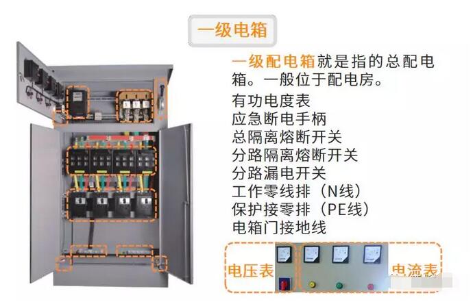 龍盛快速門配電箱使用方法